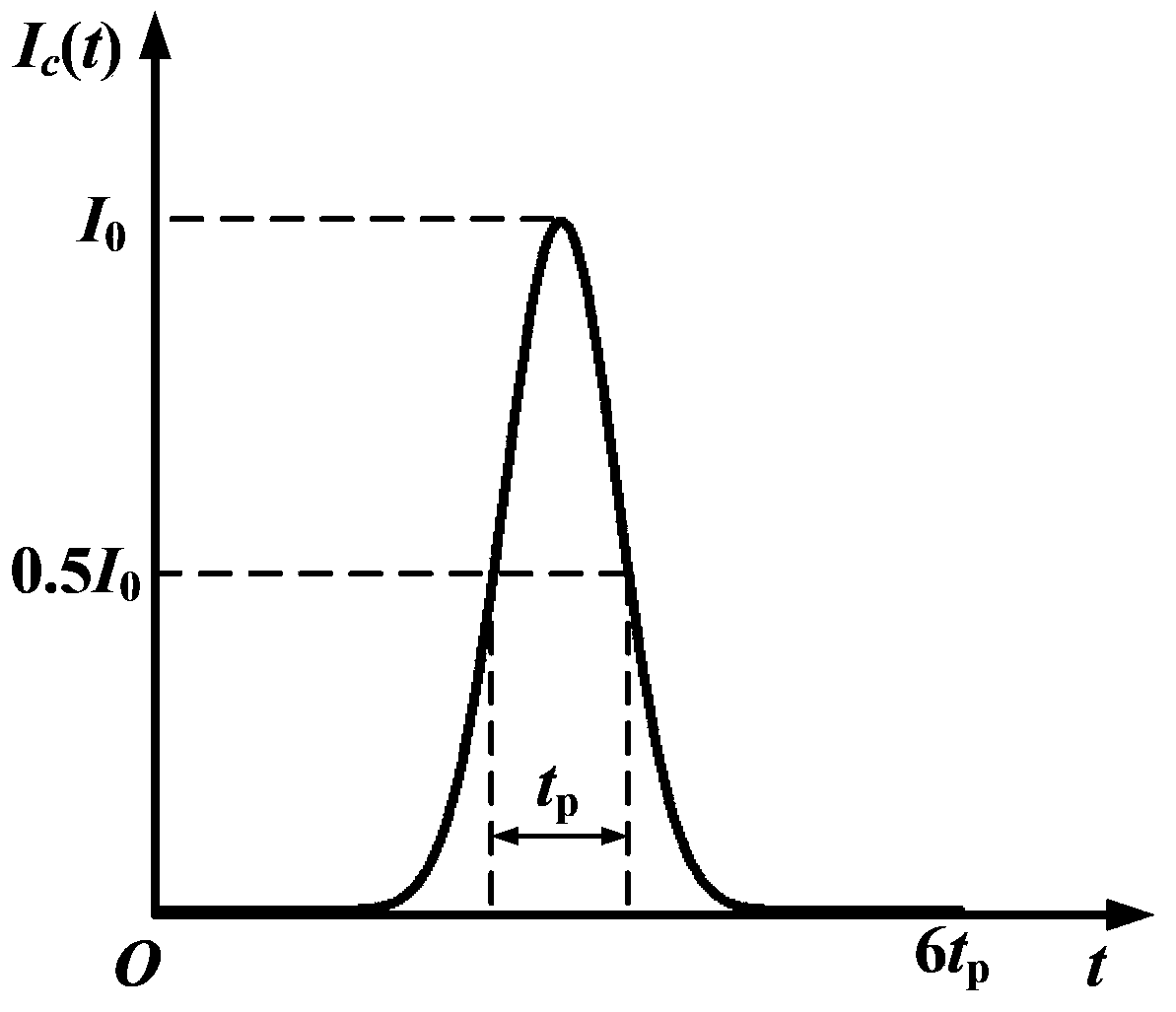 Pulse-laser-based rapid measurement method of attenuation coefficient and scattering albedo of semi-transparent medium
