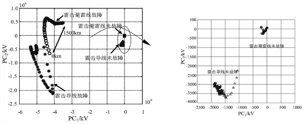 A Lightning Disturbance Recognition Method Using Polar Voltage Traveling Wave Adaptive