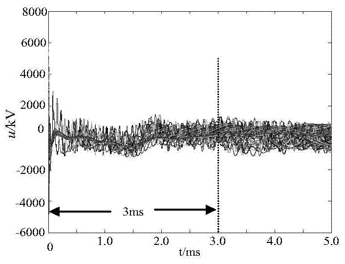 A Lightning Disturbance Recognition Method Using Polar Voltage Traveling Wave Adaptive