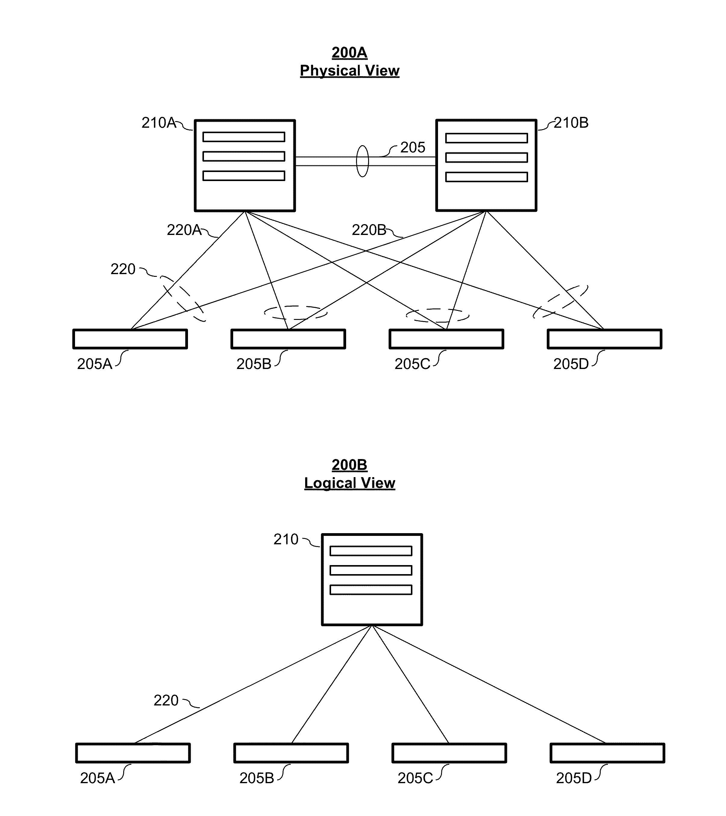 N-node virtual link trunking (VLT) systems data plane
