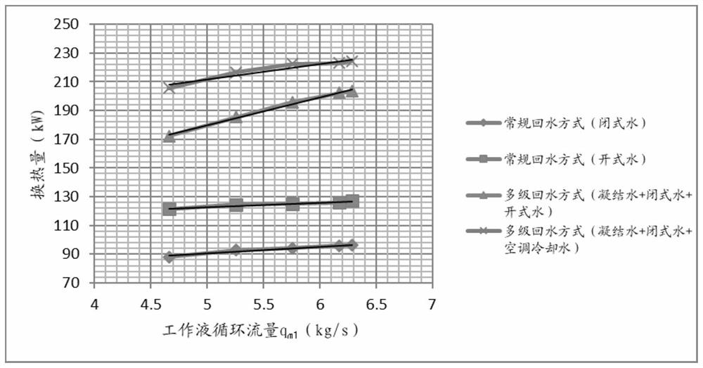 Multi-stage cooling water system of coal fired power plant vacuum pump, and cooling method