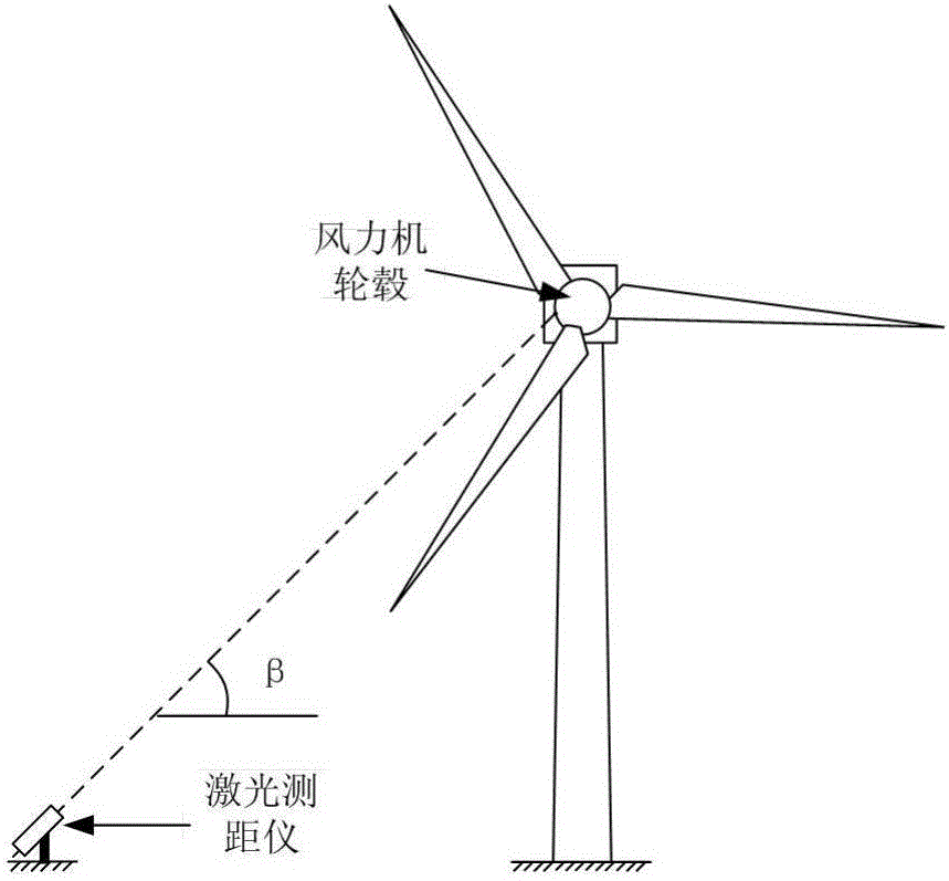 Method for detecting and diagnosing aerodynamic imbalance of impellers of wind turbine