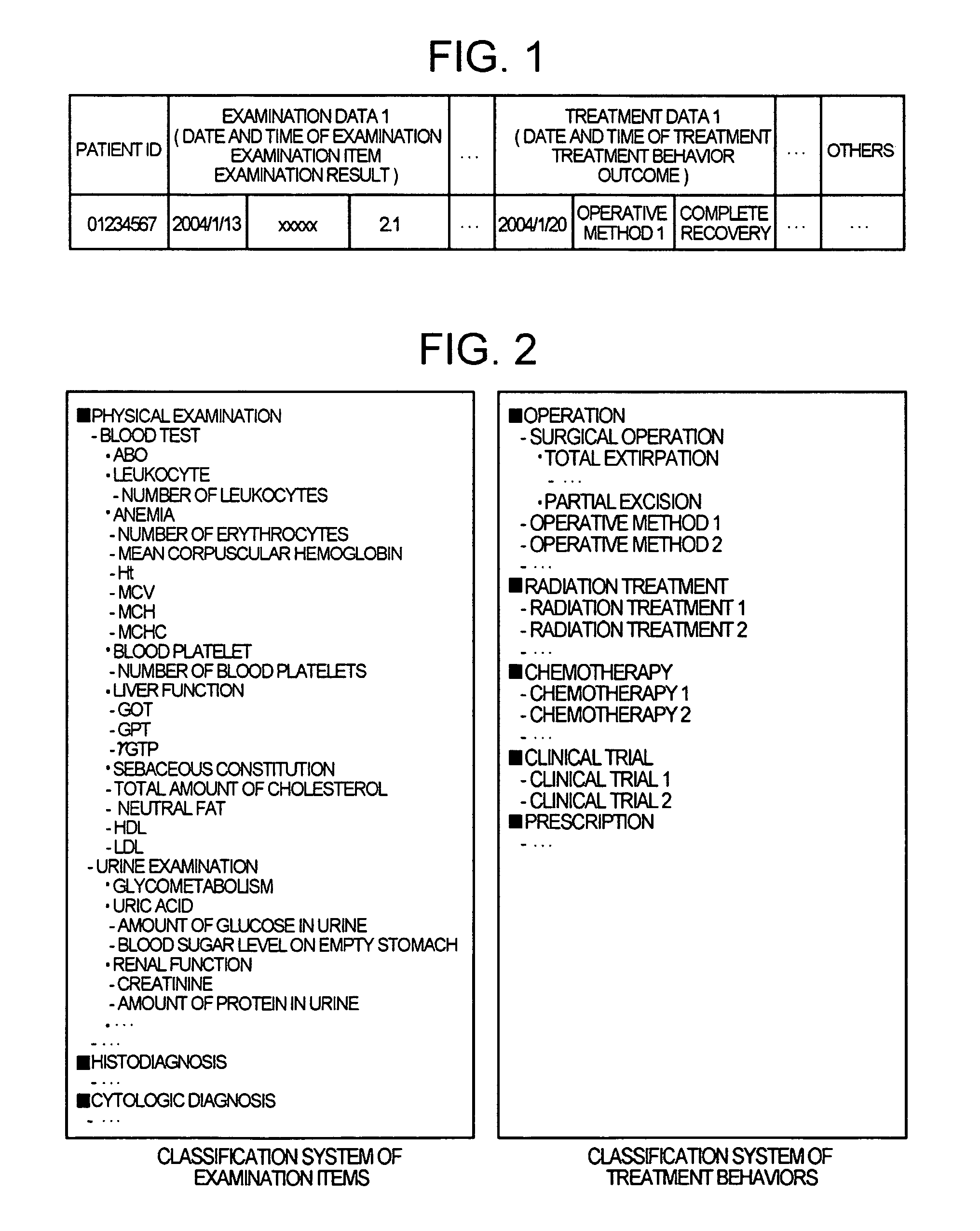 Method for creating medical treatment models from a database of medical records