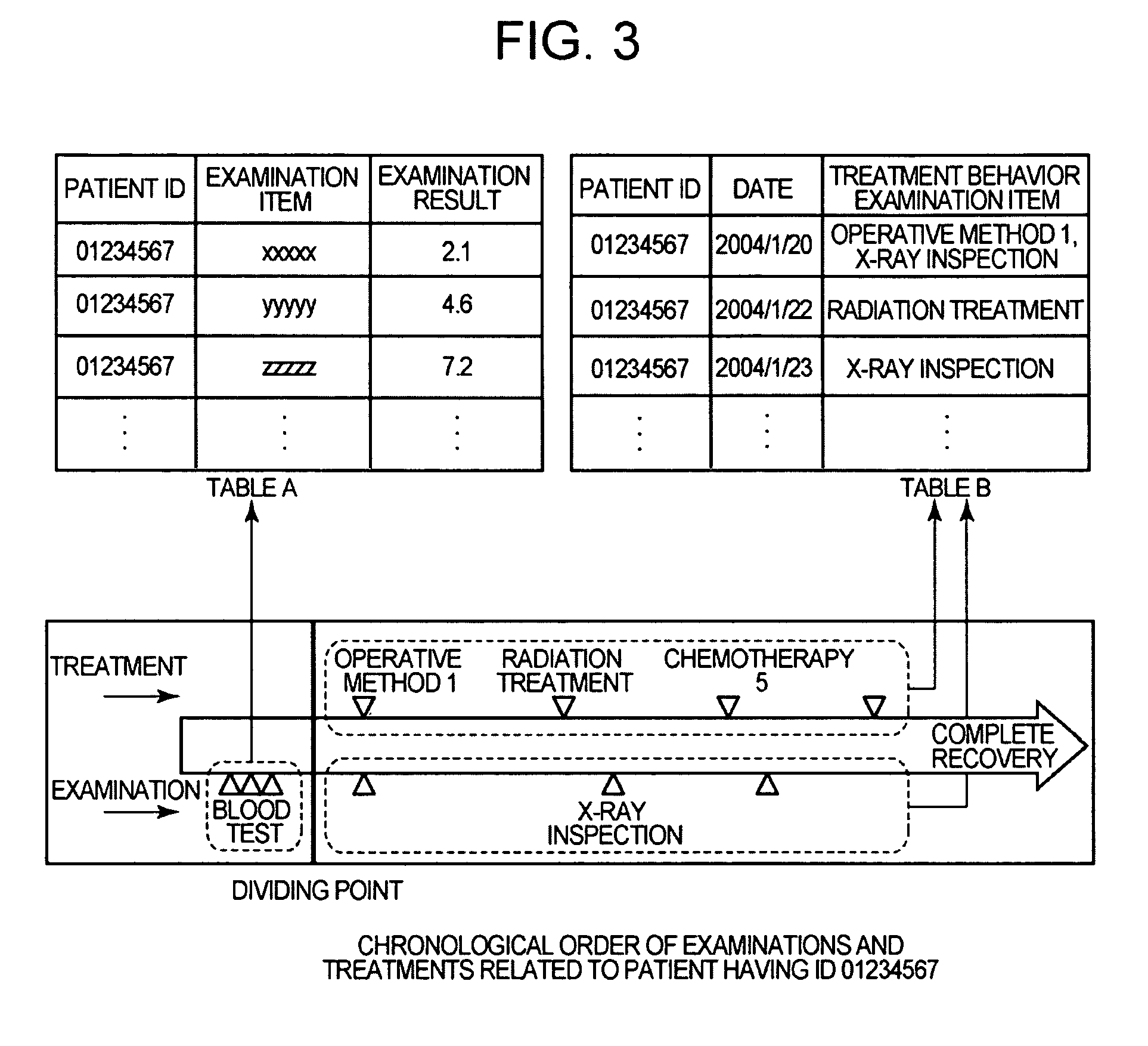 Method for creating medical treatment models from a database of medical records
