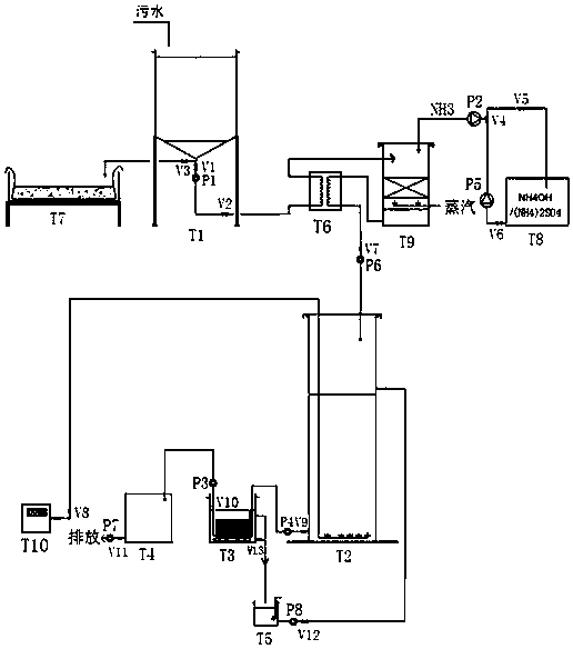 Method for treating and recycling high-concentration ammonia nitrogen and COD sewage