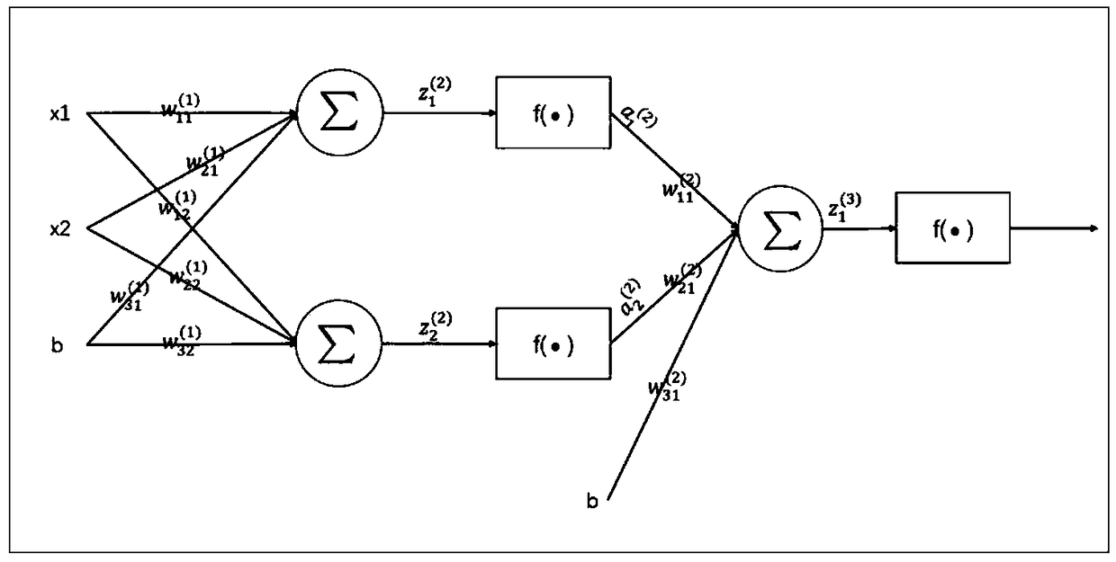 Flood forecasting method based on stack self-encoder and support vector regression