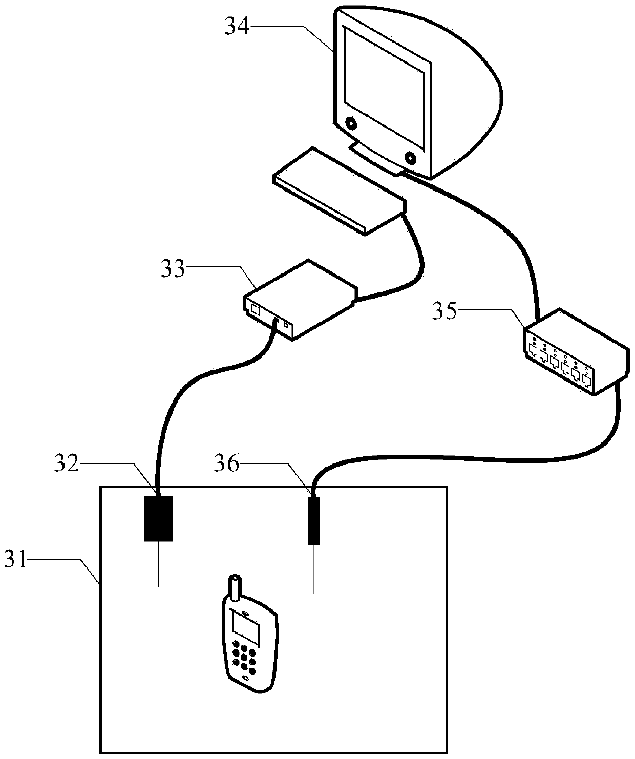 Mobile terminal antenna test method and system