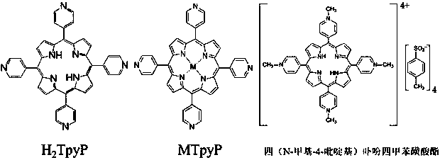 Eco-friendly general preparation method for pyridyl porphyrin metallization