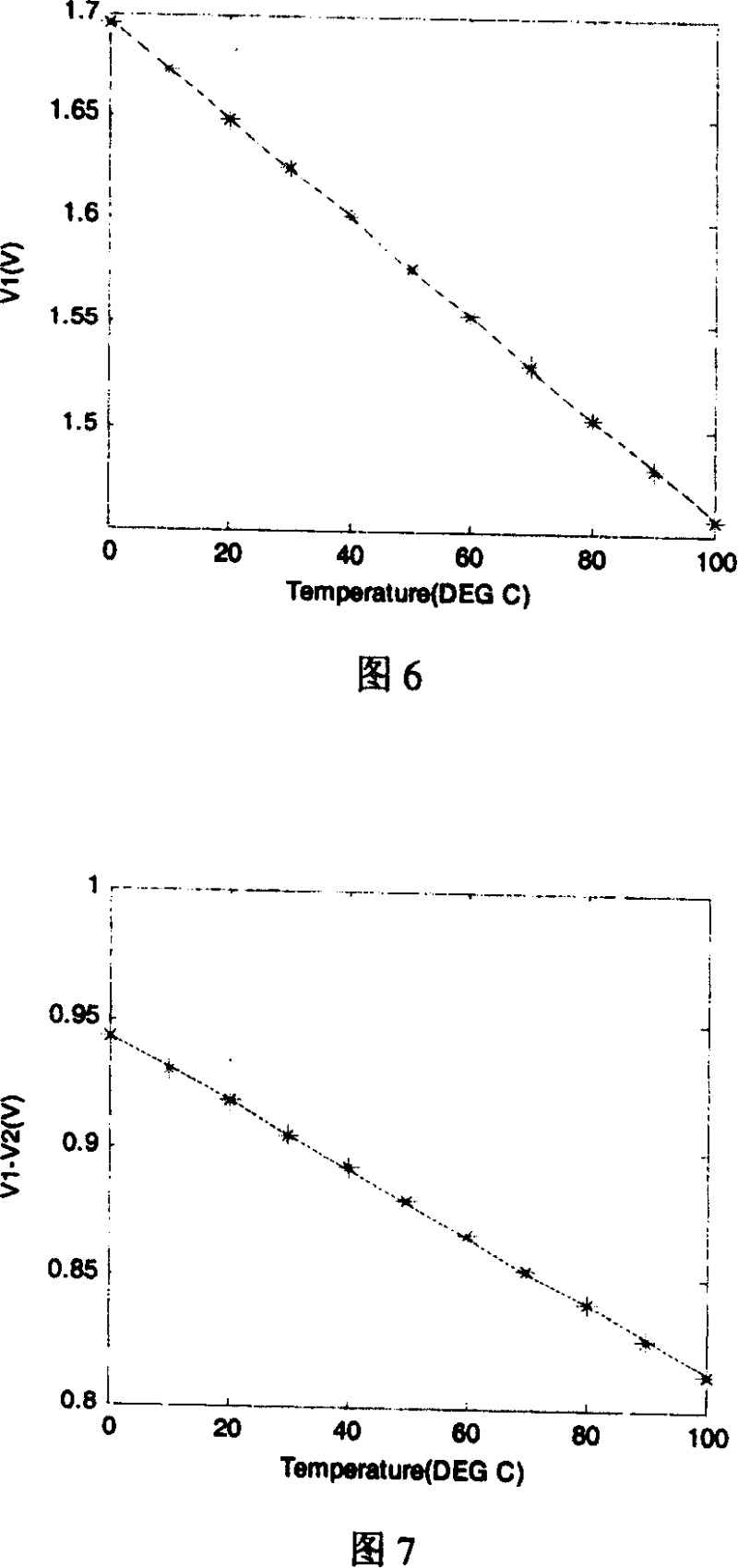 Digital CMOS built-in temperature sensor