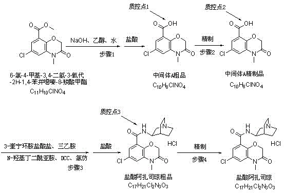 A kind of synthetic method of azasetron hydrochloride