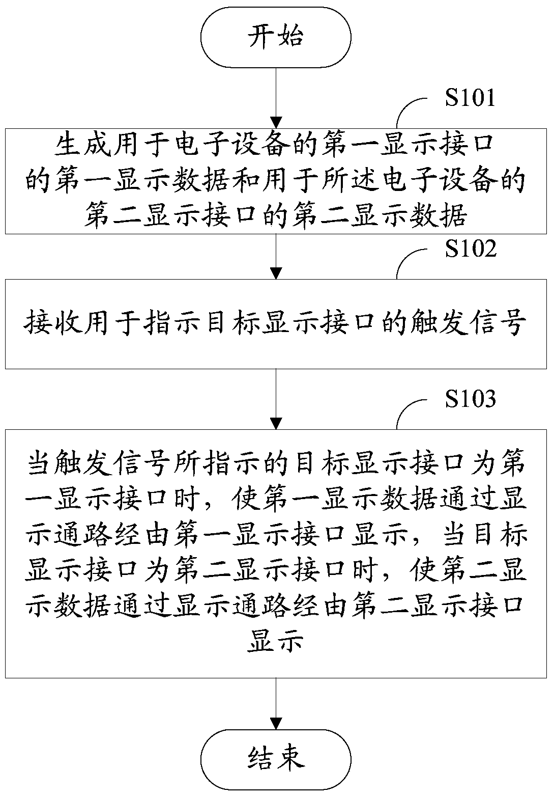 Display processing method and electronic equipment