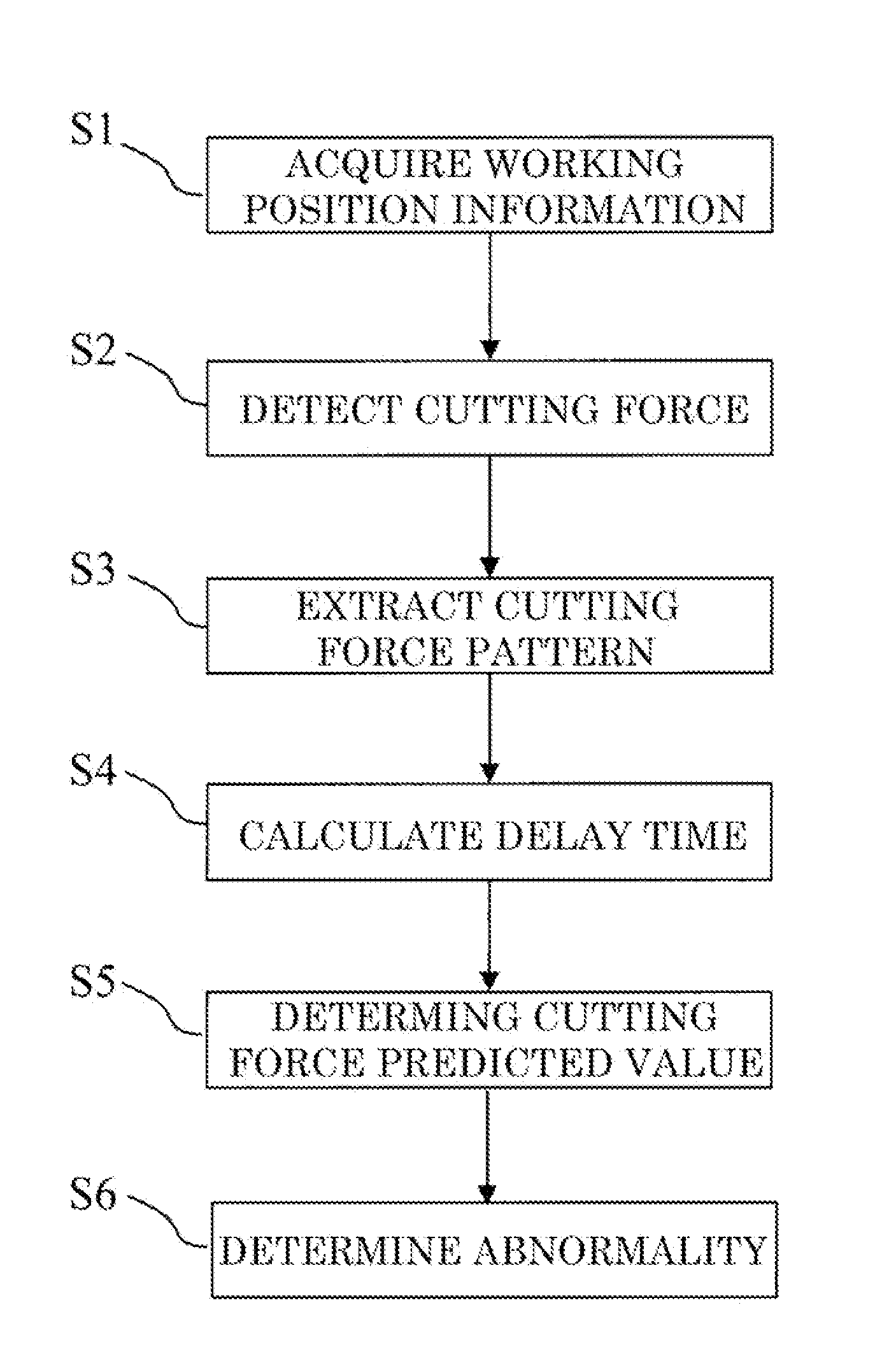 Working Abnormality Detecting Device and Working Abnormality Detecting Method for Machine Tool