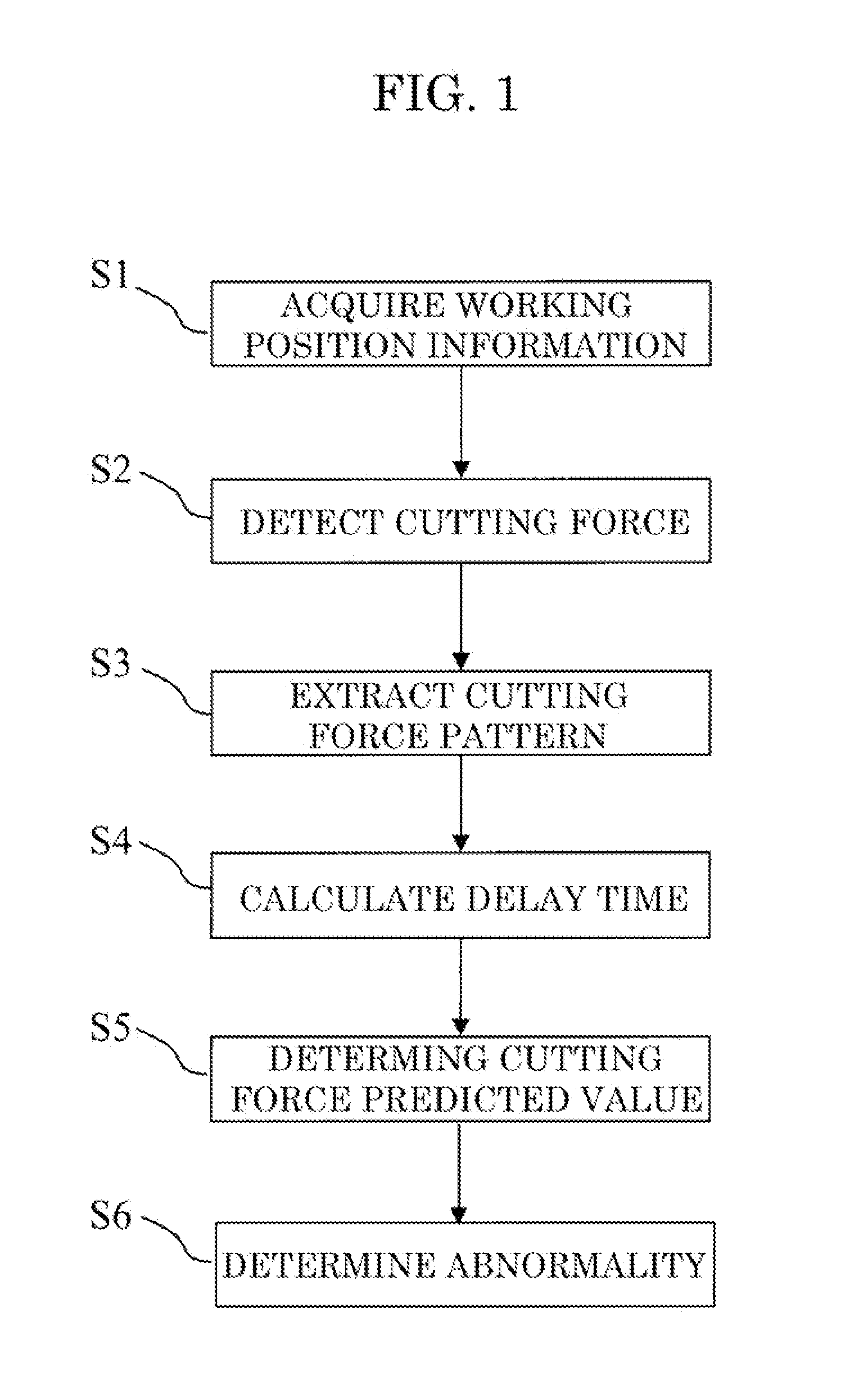 Working Abnormality Detecting Device and Working Abnormality Detecting Method for Machine Tool