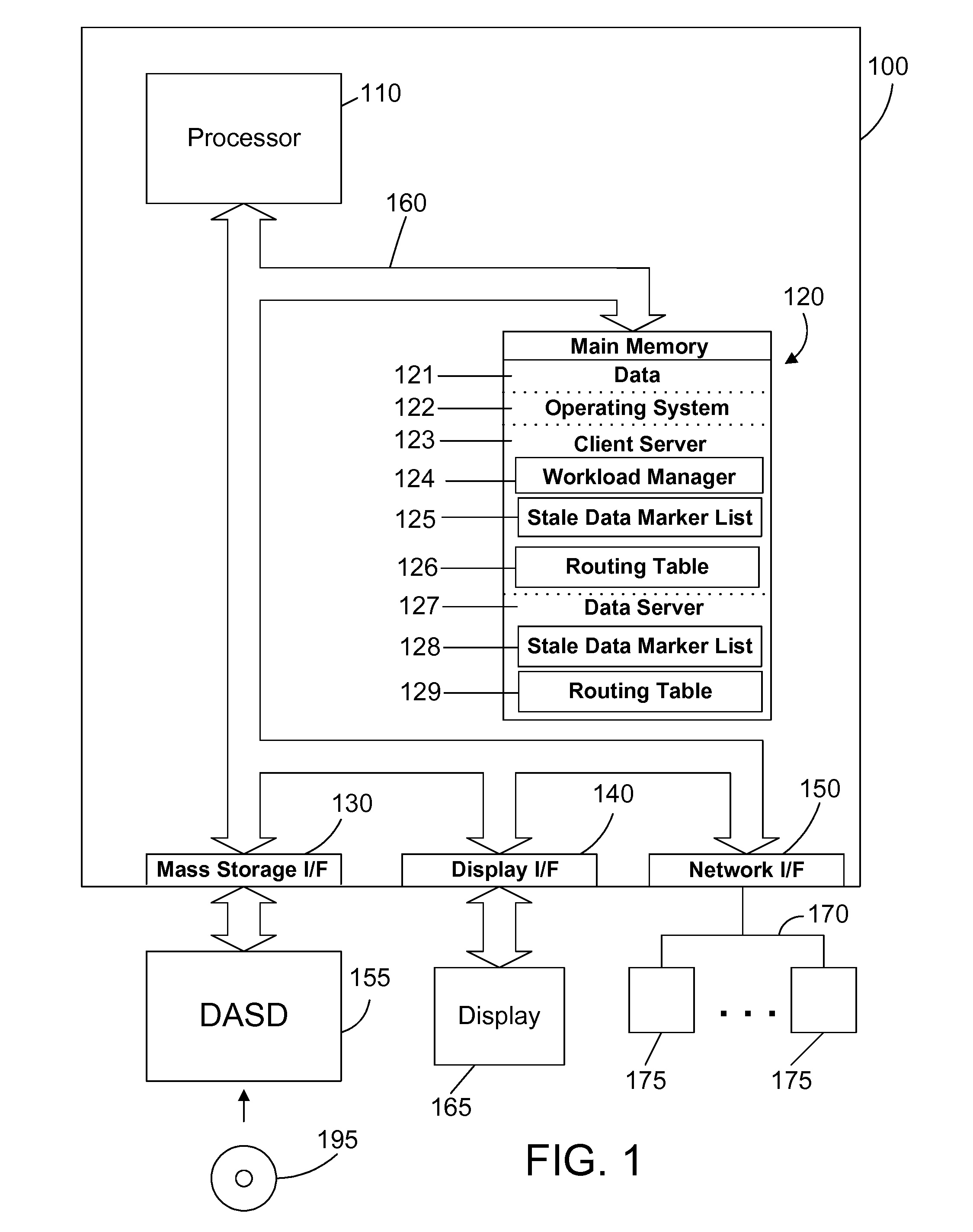Apparatus and Method for Efficient Handling of Mostly Read Data in a Computer Server
