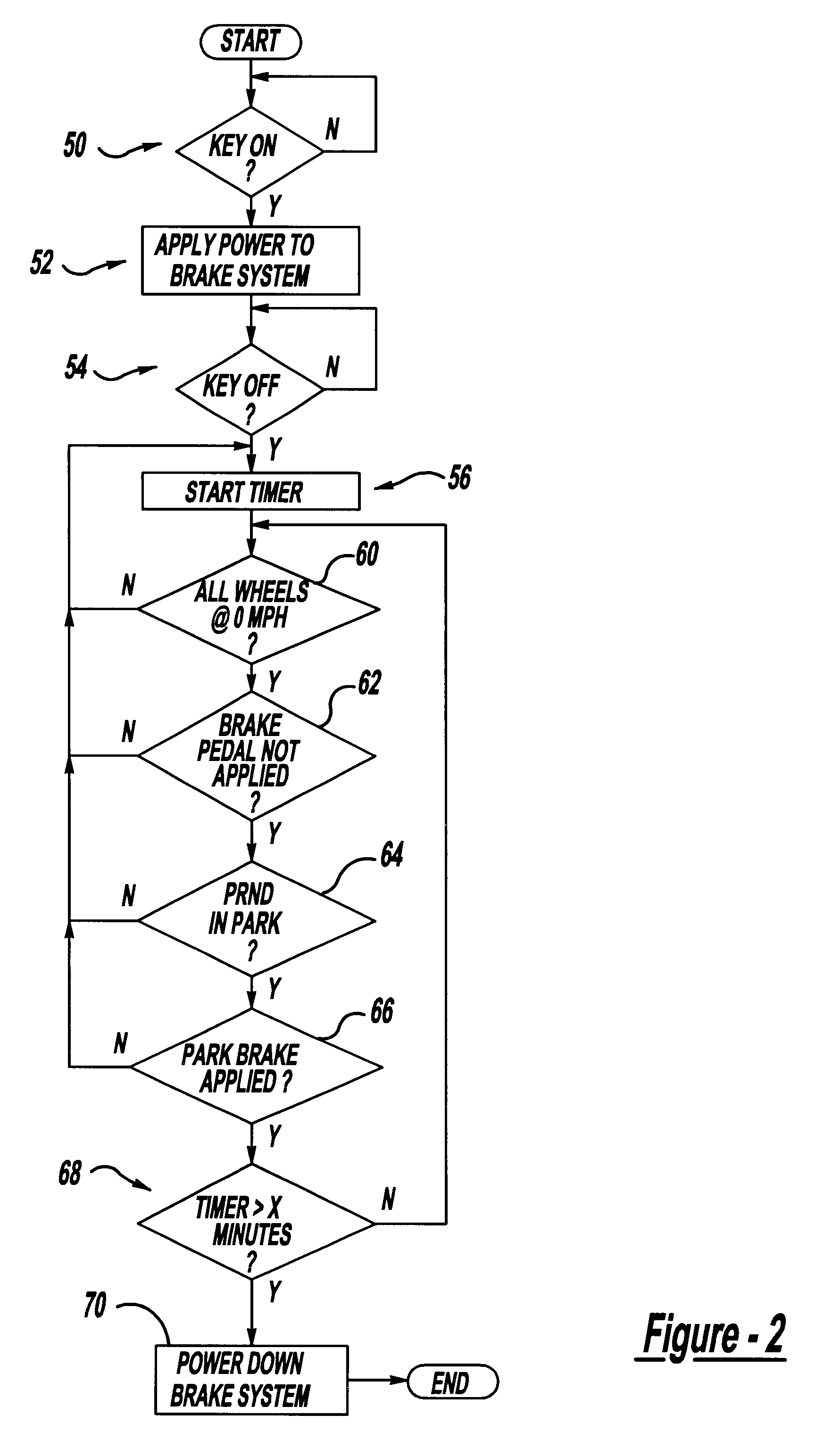 Brake-by-wire system having conditioned brake boost termination at key off