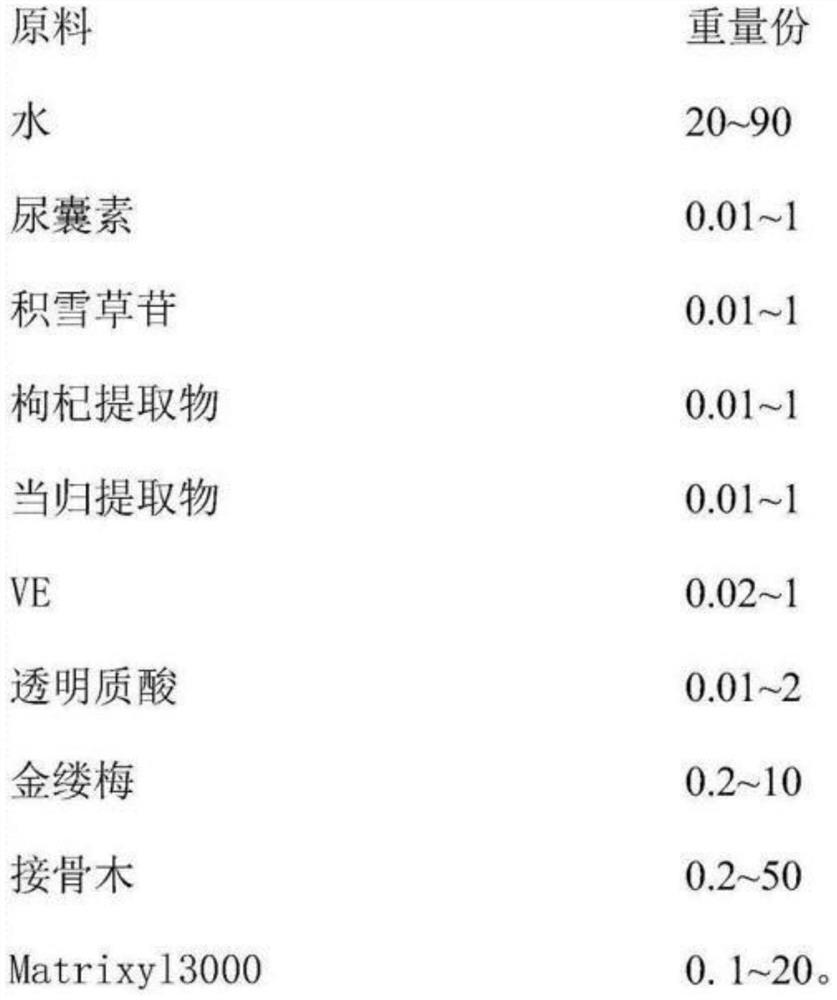 A kind of fat-removing essence and preparation method thereof