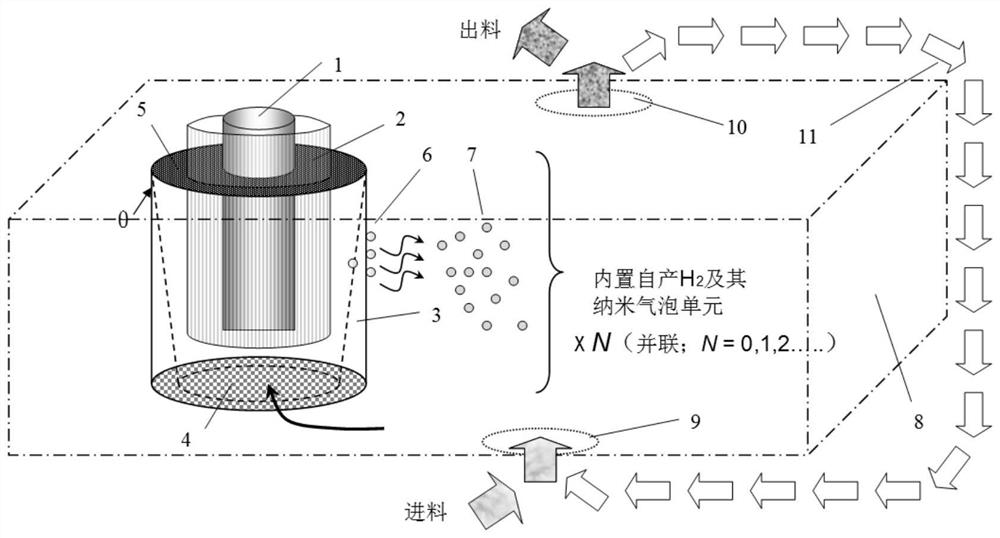 An Ultrasonic-Electrode-Nanoporous Membrane Coupling Hydrogen Production Sterilization System
