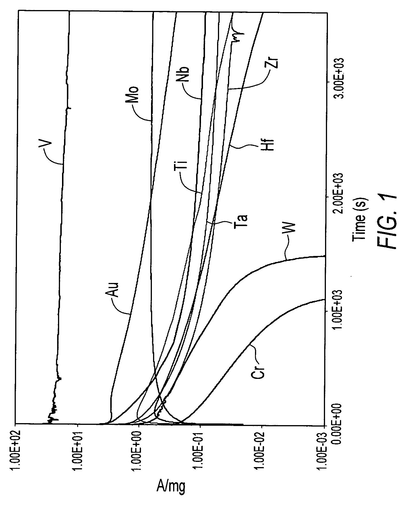 Formic acid fuel cells and catalysts