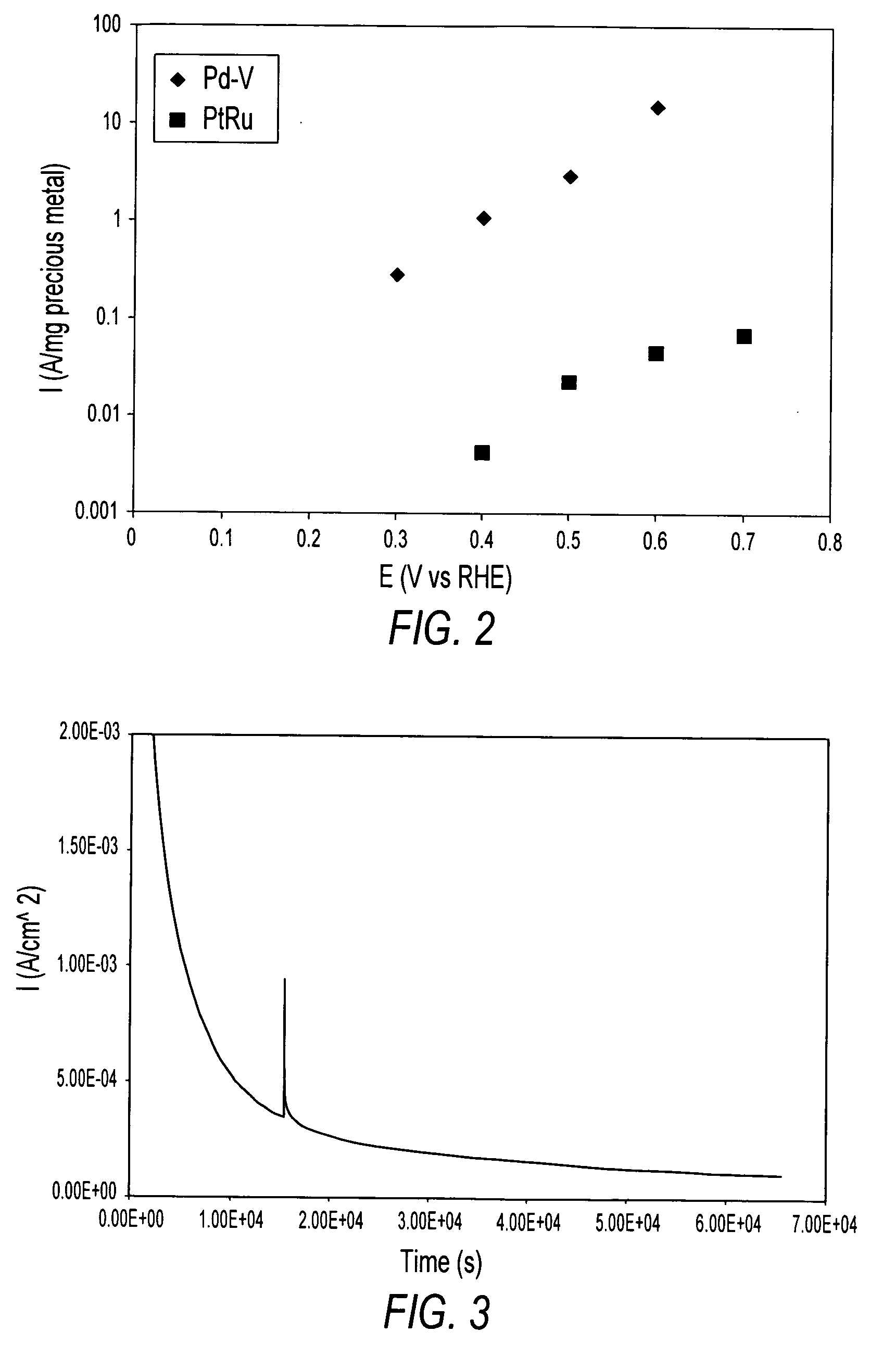 Formic acid fuel cells and catalysts