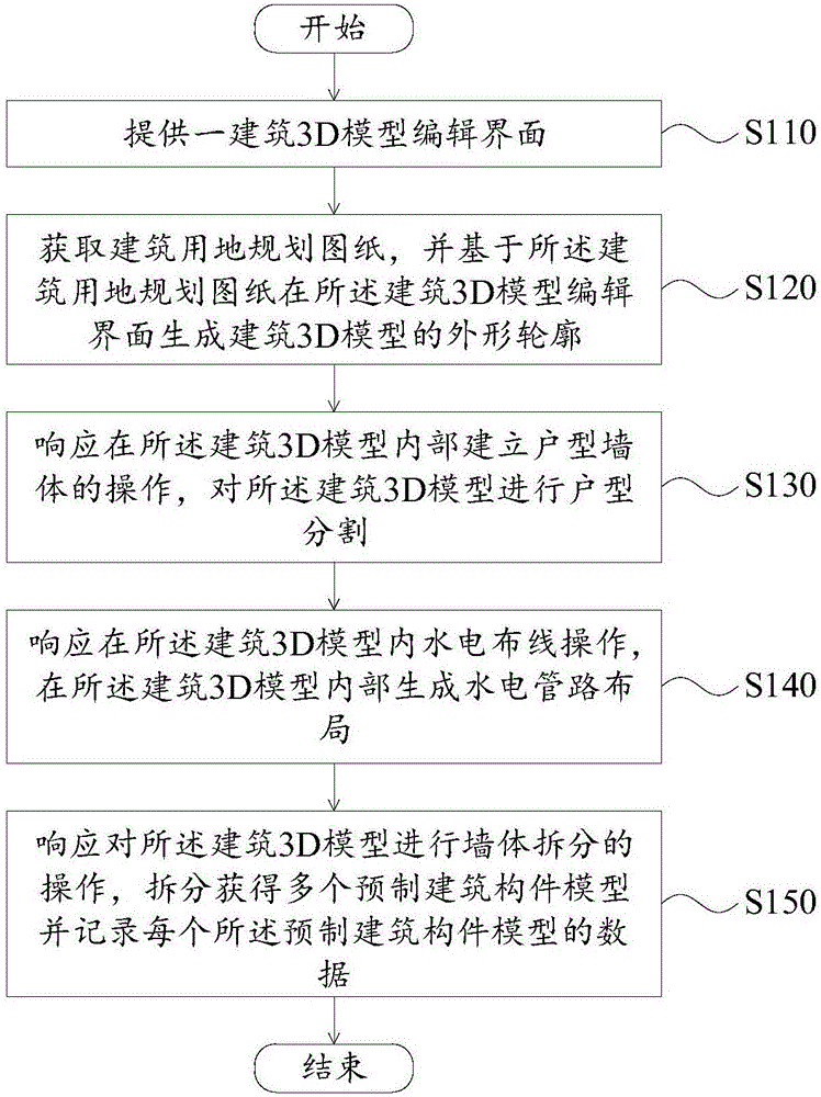 Assembly type building design method and device