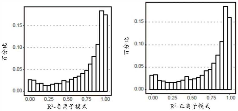 A kind of biomarker and method thereof for detecting colorectal cancer or adenoma