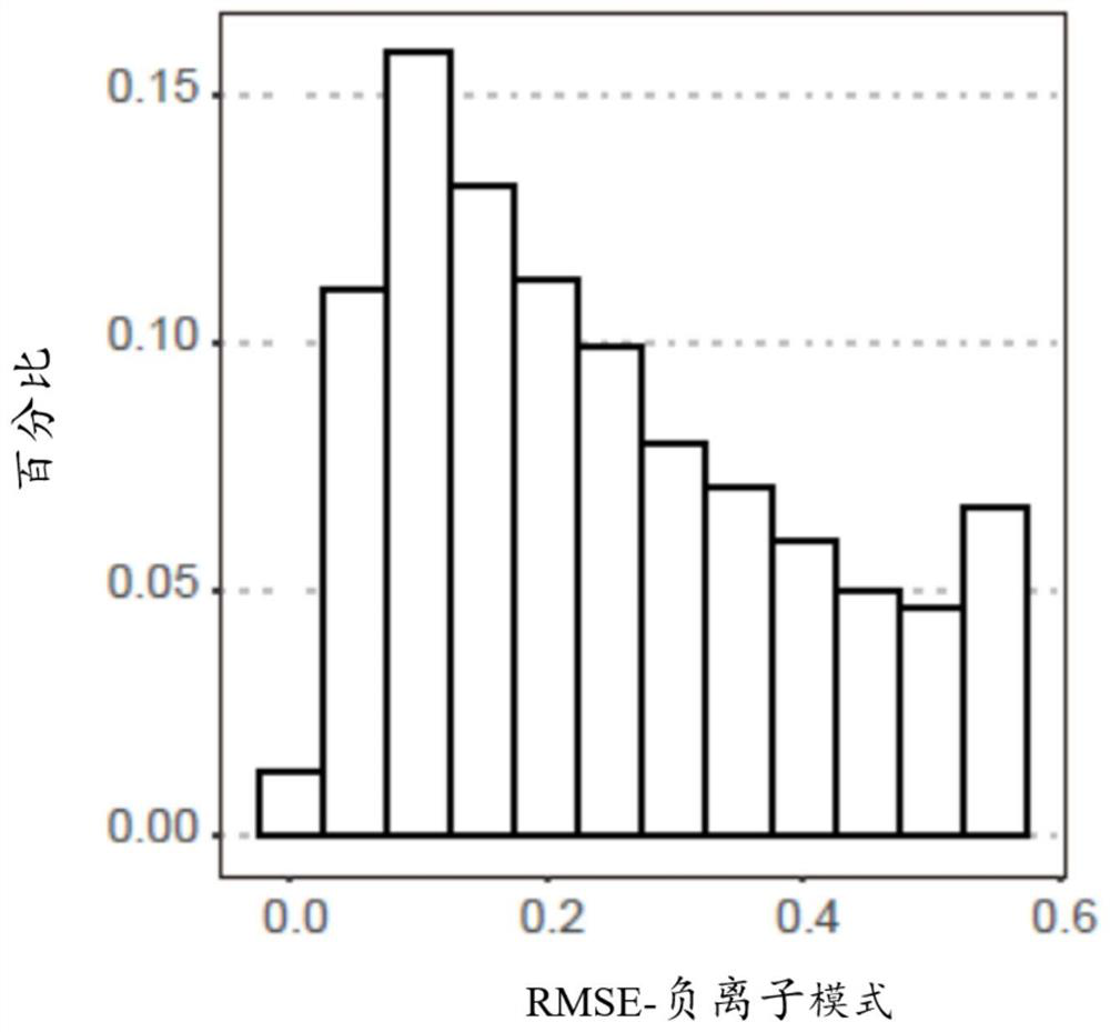 A kind of biomarker and method thereof for detecting colorectal cancer or adenoma