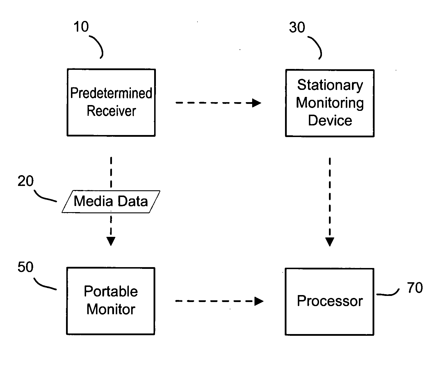 Systems and methods for gathering data concerning usage of media data