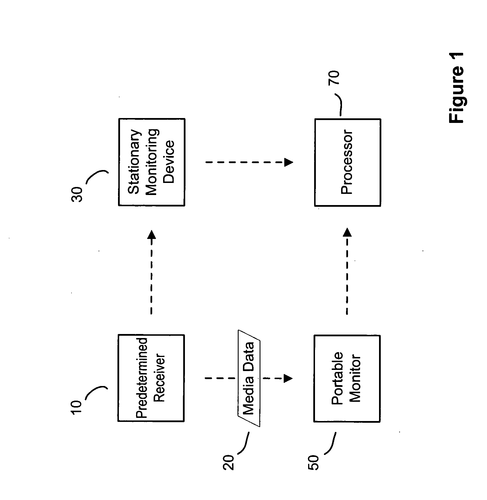 Systems and methods for gathering data concerning usage of media data