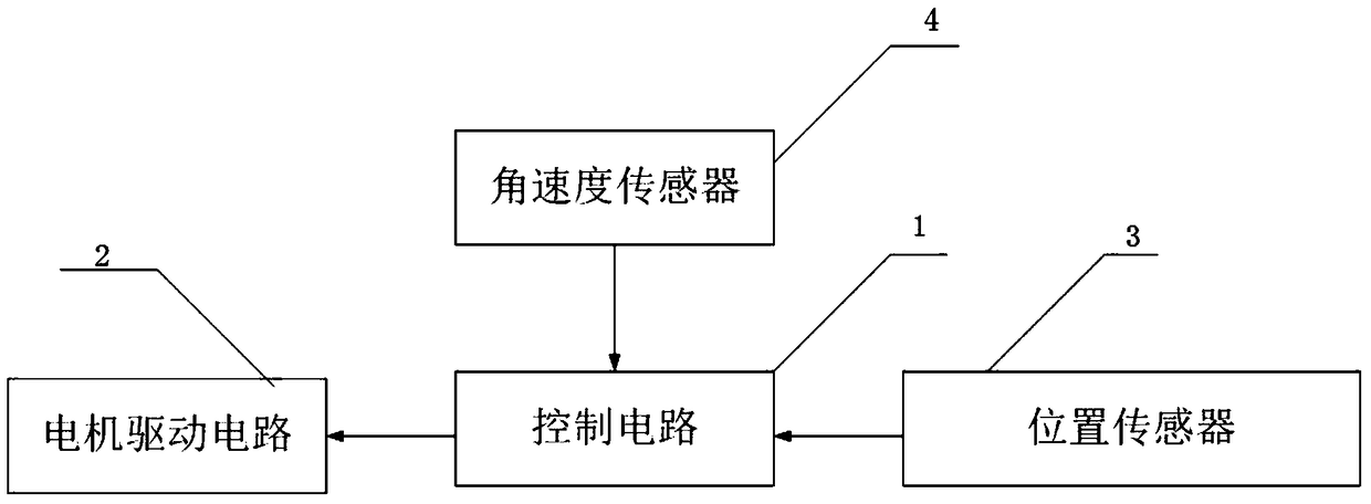 High precision peristaltic pump control method