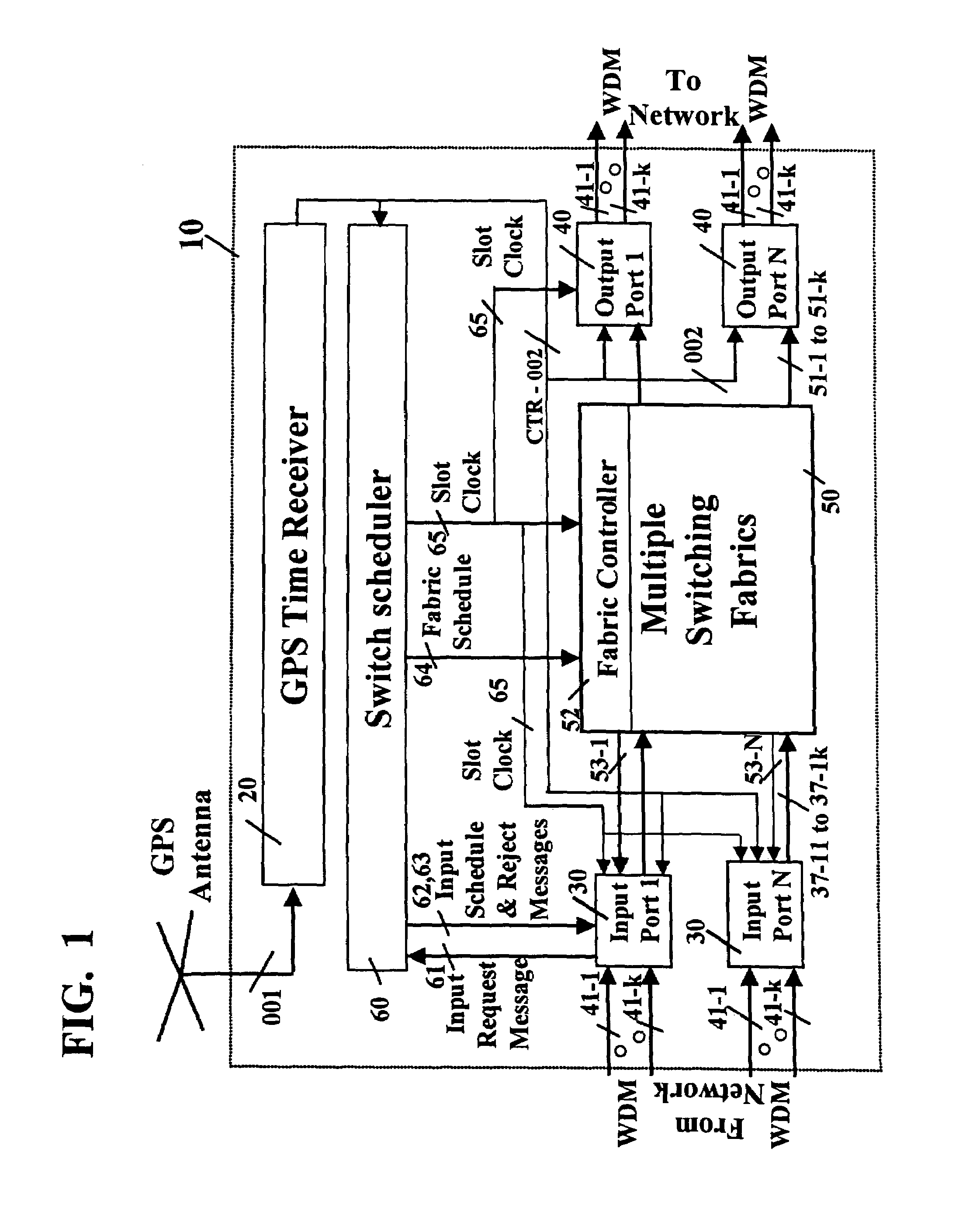 Switching system and methodology having scheduled connection on input and output ports responsive to common time reference
