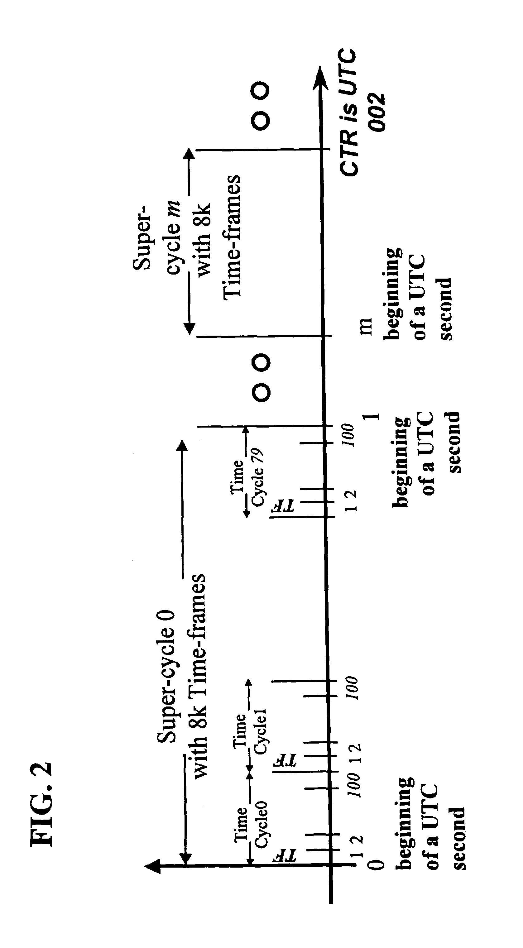 Switching system and methodology having scheduled connection on input and output ports responsive to common time reference