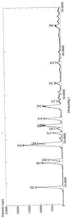 Anti-fibrosis drug pirfenidone crystal forms and preparation method thereof