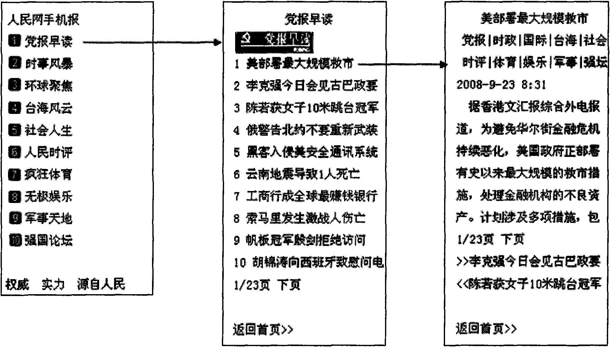 Method and device for assessing news website by mobile terminal