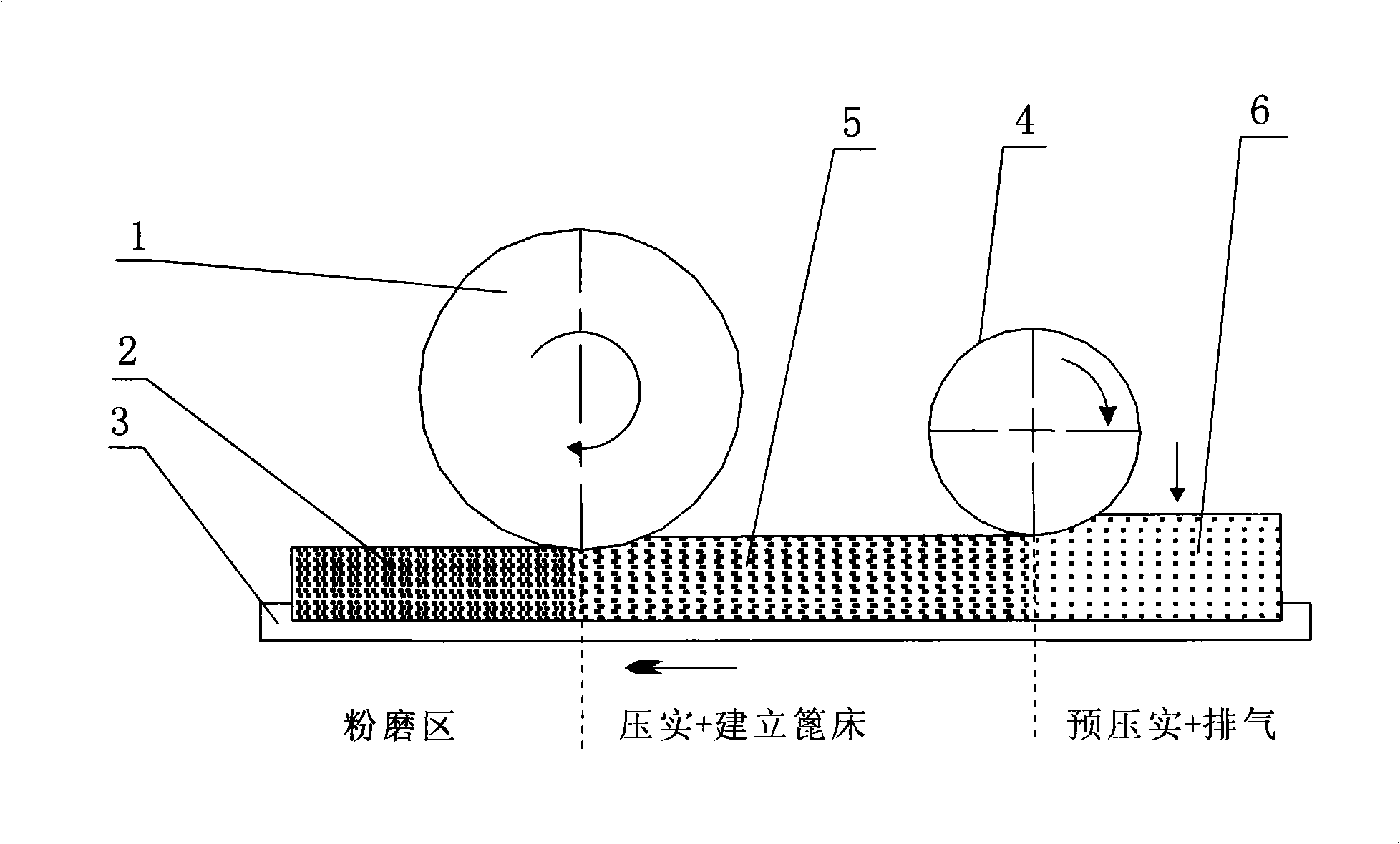 Method and apparatus for flattening, compacting and crushing material