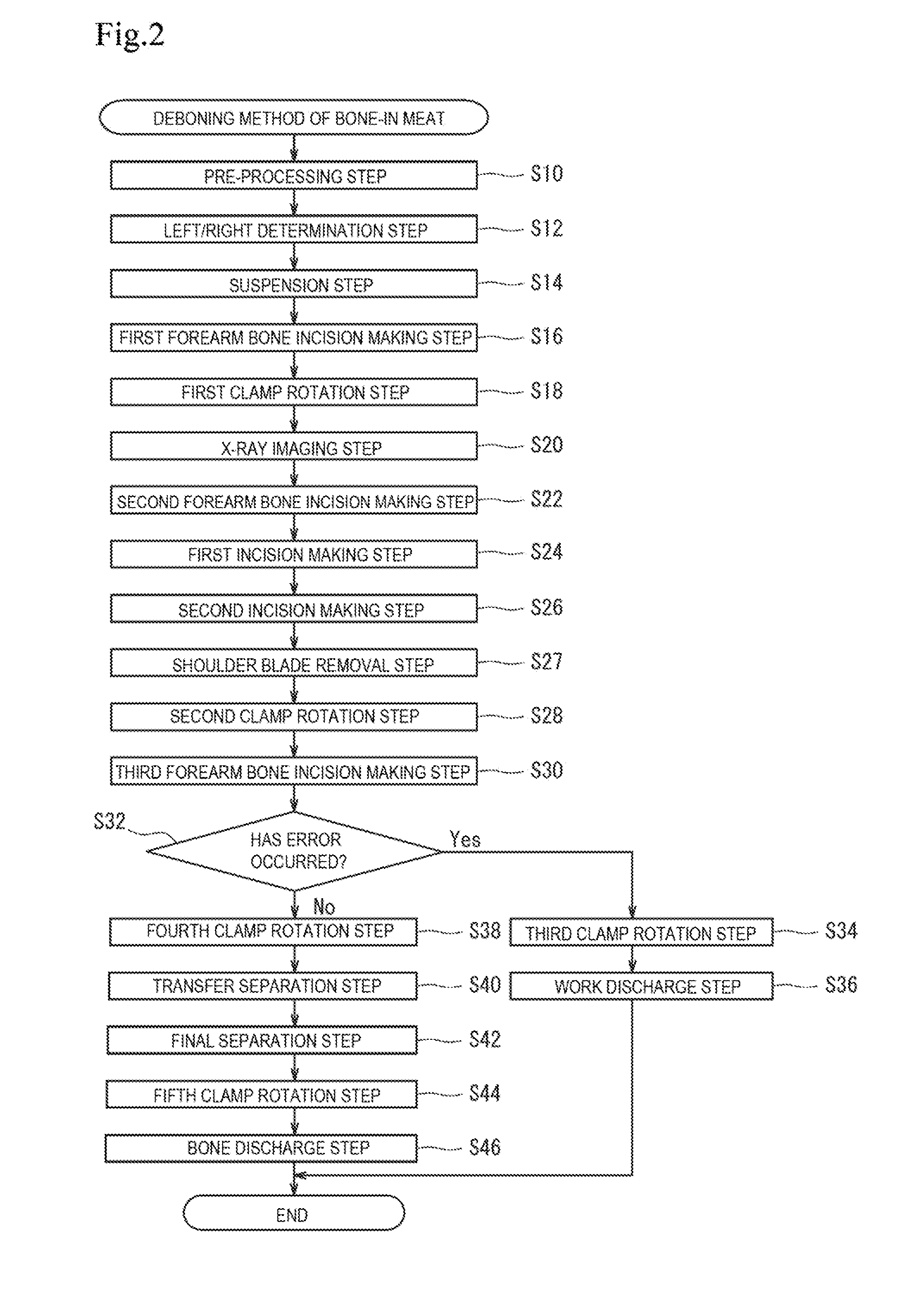 Device and method for capturing X-ray image of bone-in meat and deboning system of bone-in meat including the device