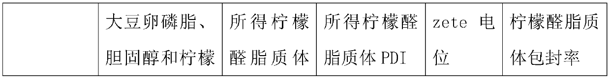 Preparation method for citral lipidosome fruit and vegetable antibacterial preservative