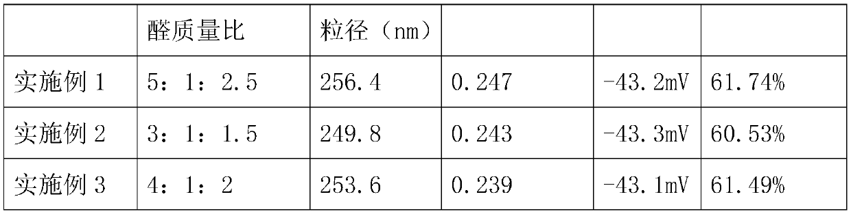 Preparation method for citral lipidosome fruit and vegetable antibacterial preservative