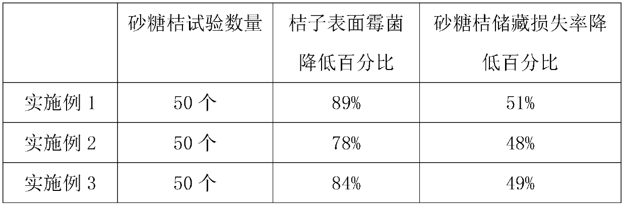 Preparation method for citral lipidosome fruit and vegetable antibacterial preservative