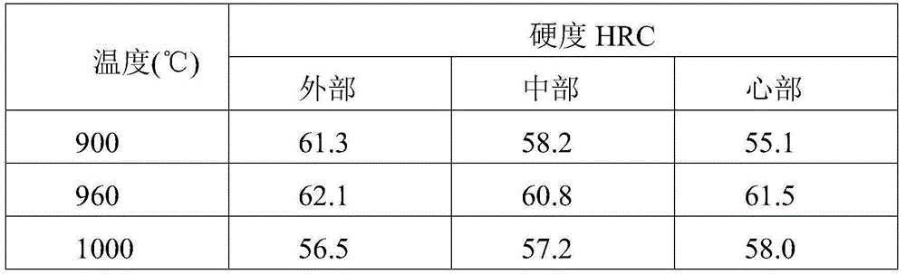 Niobium-alloying high-chromium cast iron grinding ball and production technology thereof