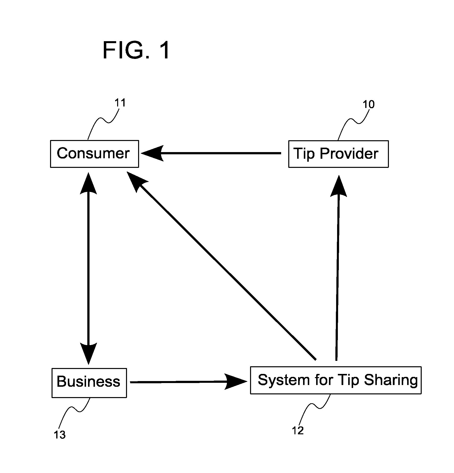 System, method, and computer program product for tip sharing using social networking