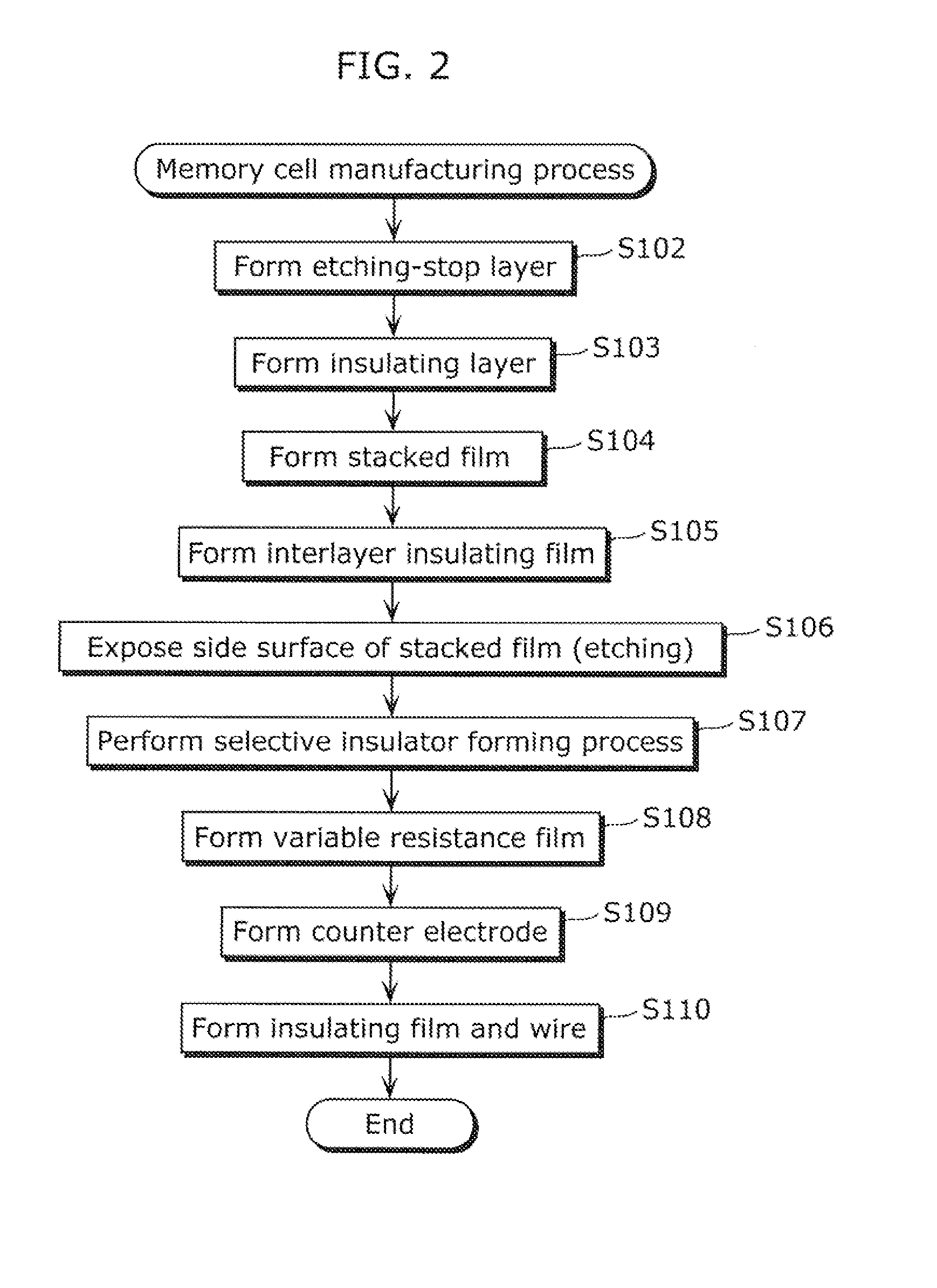 Method of manufacturing semiconductor memory