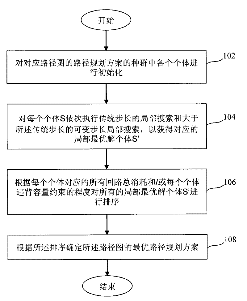 Search method for path planning