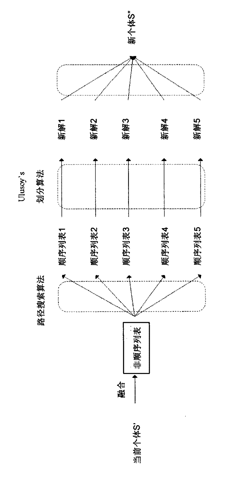 Search method for path planning