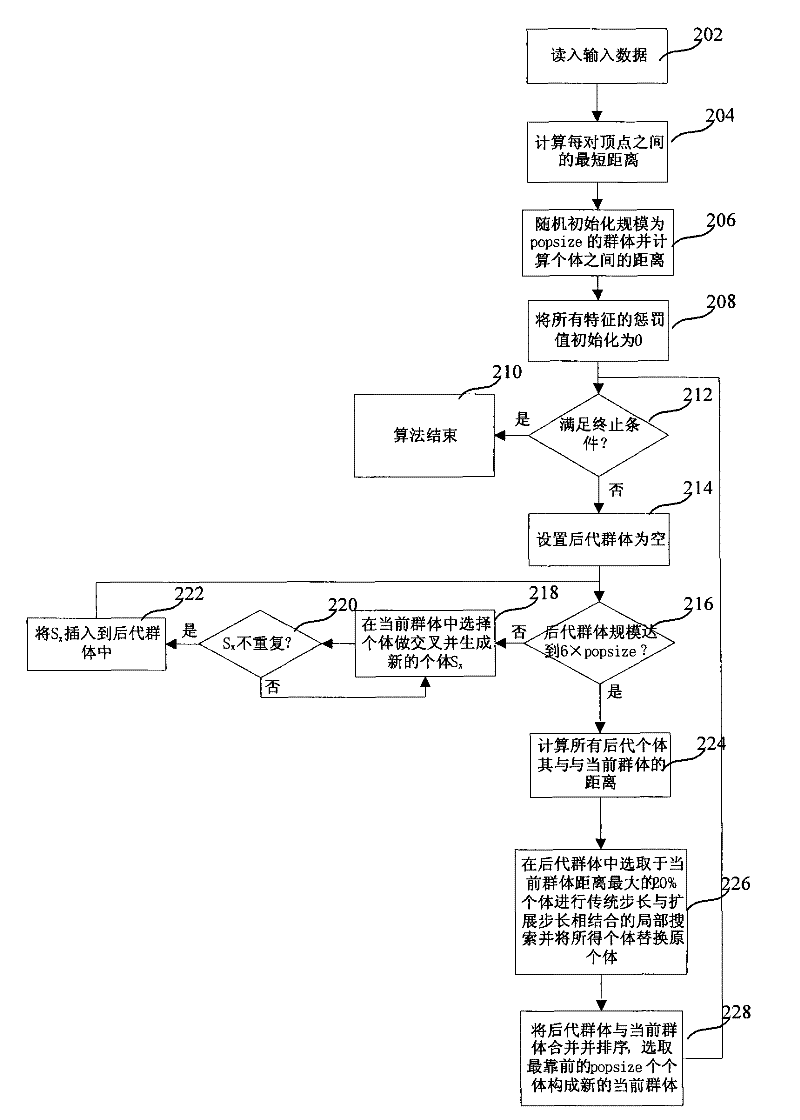 Search method for path planning