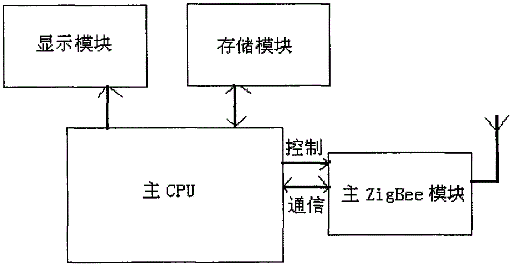 Household electrical appliance monitoring system based on ZigBee