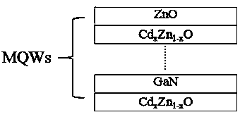 Quantum well coupling-enhancement ZnO-based light-emitting diode and preparation method thereof