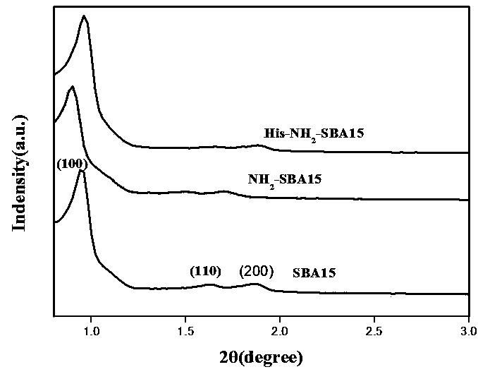 Preparation method and adsorption method of Ni&lt;2+&gt; adsorbent
