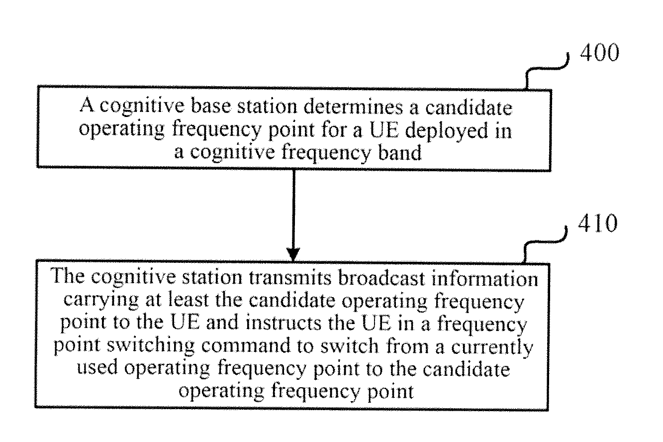 Method, Device and System for Implementing Frequency Point Switch Based on CR