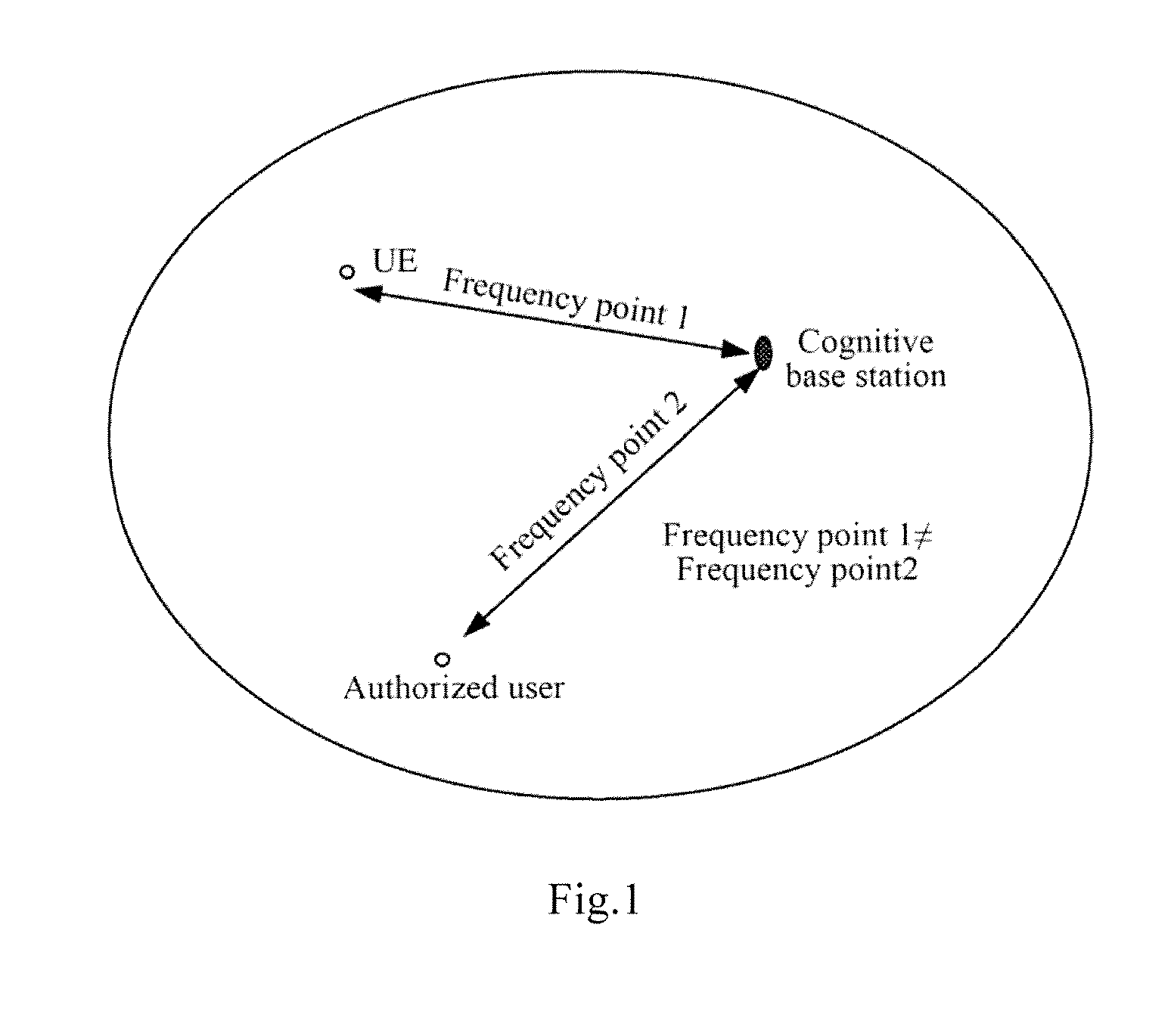 Method, Device and System for Implementing Frequency Point Switch Based on CR