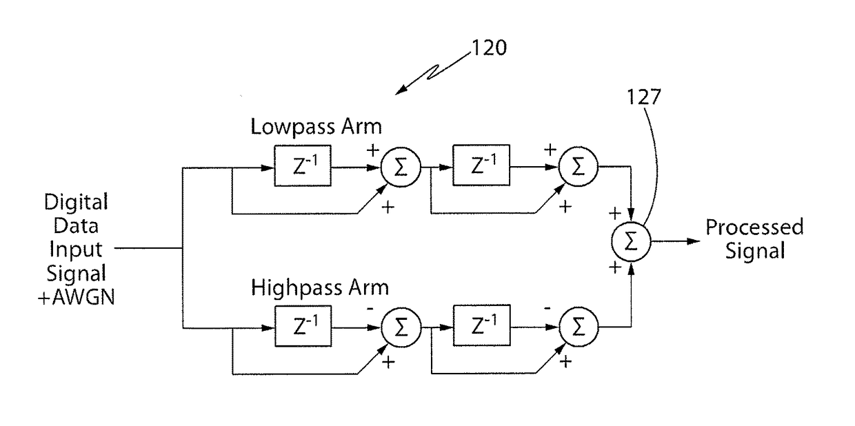 A filter that minimizes in-band noise and maximizes detection sensitivity of exponentially-modulated signals